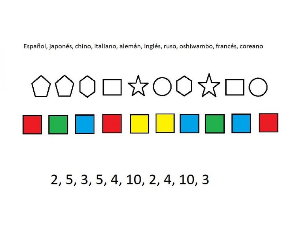Casi seguro que eres de derechas (al menos de memoria). Autor: Miguel Barral