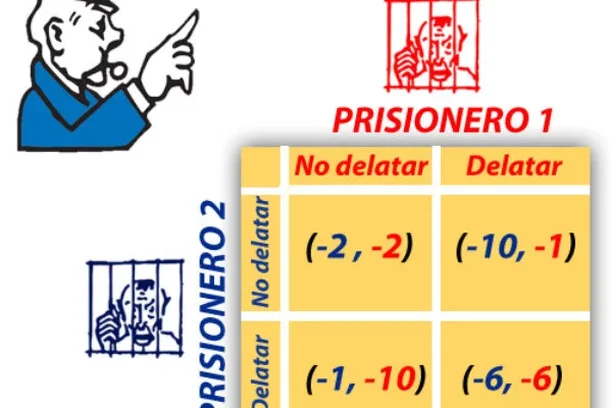 Image for El Dilema del Prisionero