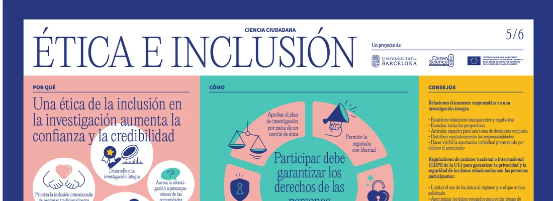 Infografía sobre ética e inclusión en ciencia ciudadana