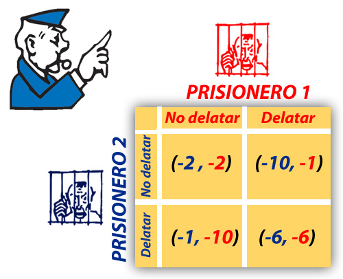 El dilema del prisionero - Observatorio de la Ciencia Ciudadana en España